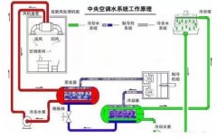 苏州逸凡磨具制造有限公司浅析暖通水泵的使用与选型